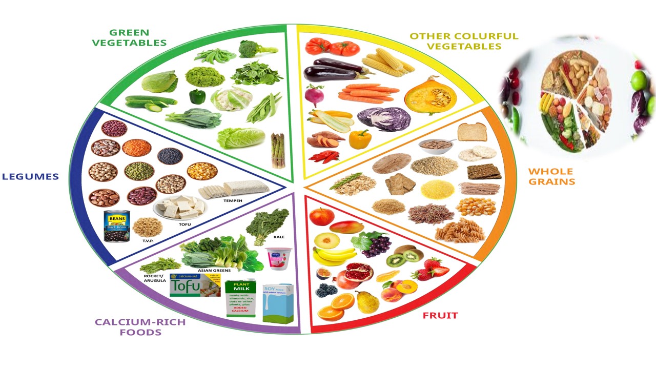 balanced diet chart